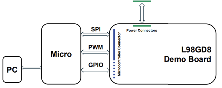 框图 - STMicroelectronics EVL-L98GD8 评估板